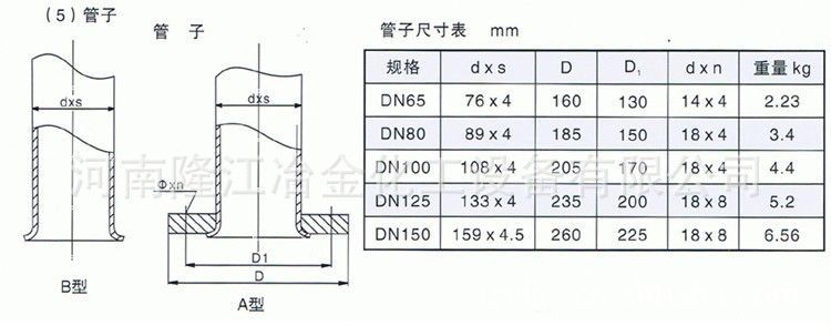 搪玻璃