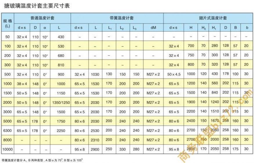 搪玻璃设备